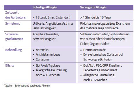 Table-1-Allergy-Medicamente-DE-1